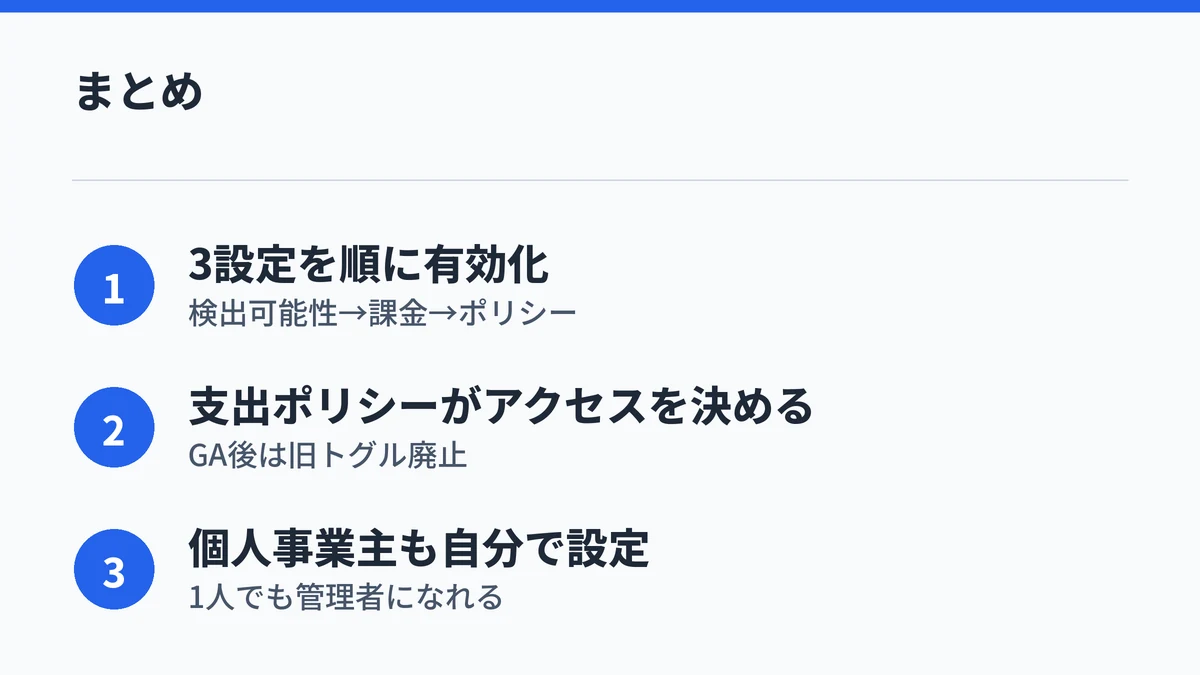 Copilot Coworkの有効化設定のまとめを示す図解