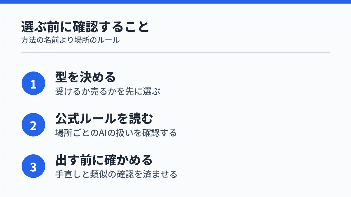 AIで稼ぐ方法を選ぶ前に、型を決める、公式ルールを読む、出す前に確かめるの3点をまとめた図