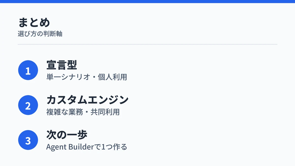 Copilotエージェントの選び方をまとめた図