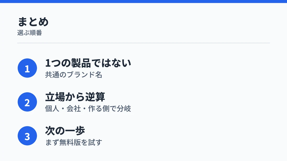 Microsoft Copilotを立場から逆算して選ぶという記事の要点をまとめた図