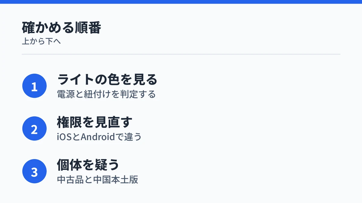 接続トラブルを確かめる順番を3段でまとめた図