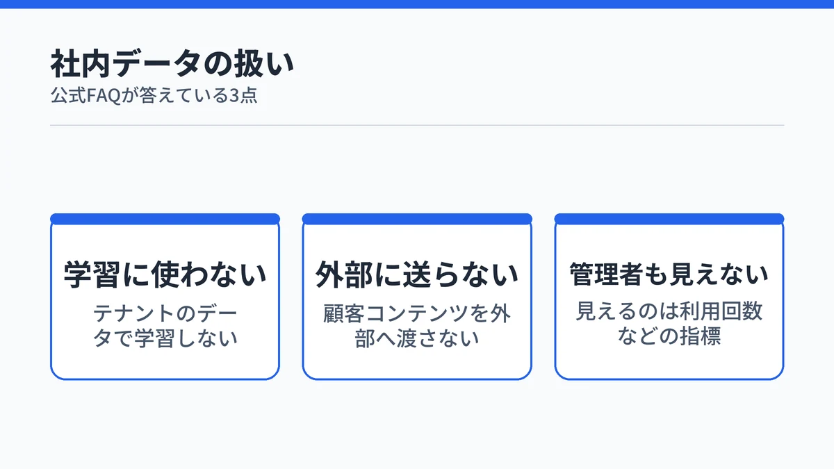 Researcherに読ませた社内データの扱いを3点にまとめた図