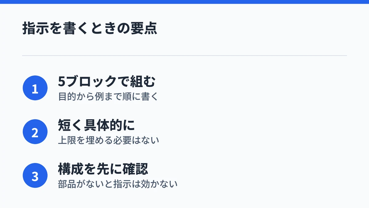 指示を書くときの要点3点（5ブロックで組む・短く具体的に・構成を先に確認）をまとめた図