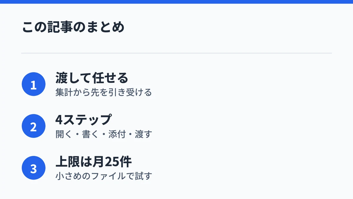 アナリストの要点を渡して任せる・4ステップ・月25件の上限の3点にまとめた図