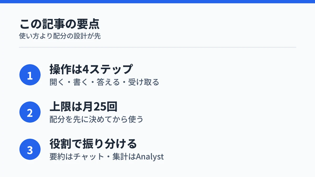 Copilot Researcherの使い方と月25回の配分という要点を3点にまとめた図