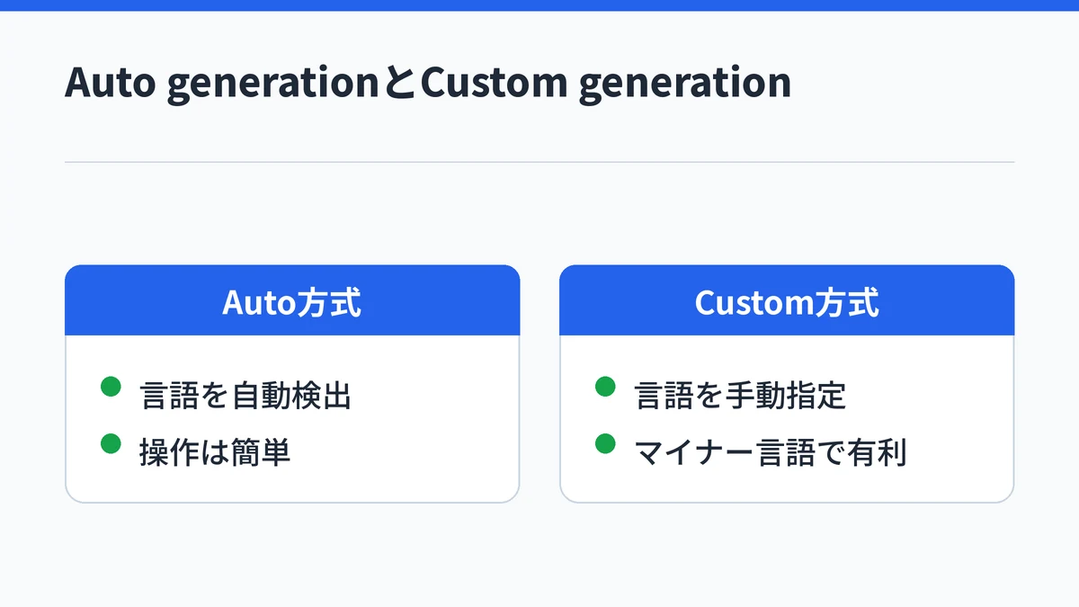 PLAUDのAuto generationとCustom generationの違いを対比する図