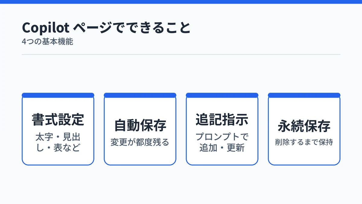 Copilotページでできること4つを示す図