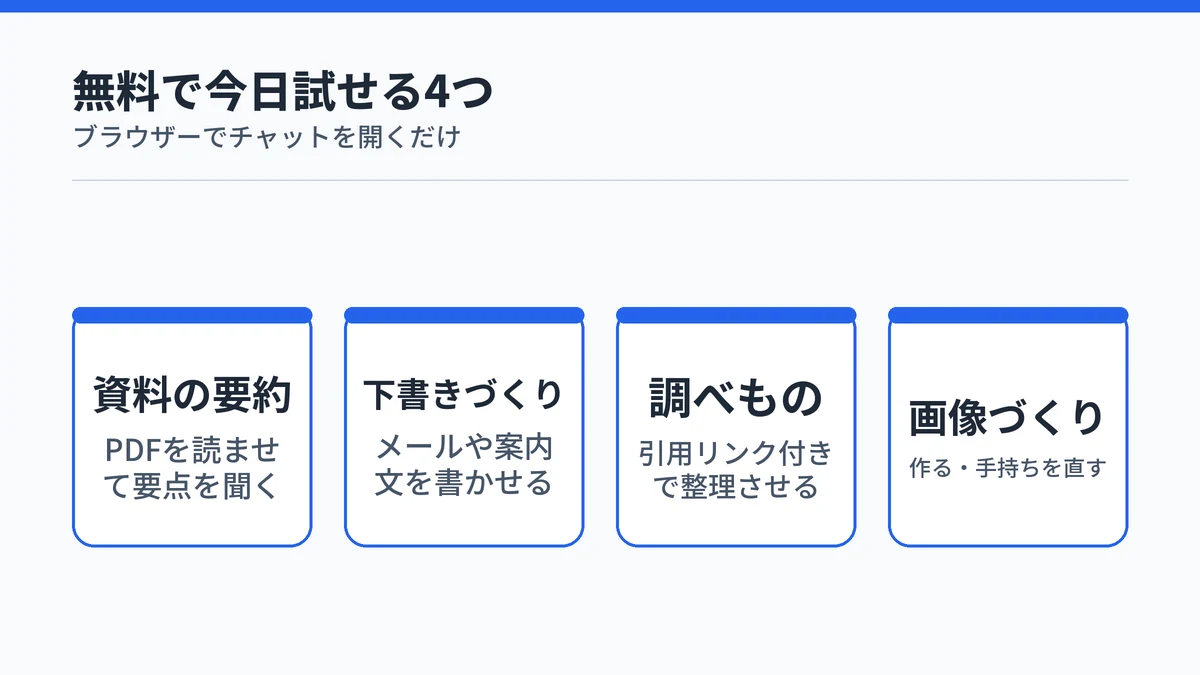 無料のMicrosoft Copilotで試せる4つの活用例を並べた図