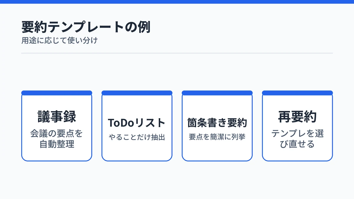 PLAUDアプリの要約テンプレート例(議事録・ToDoリスト・箇条書き要約・再要約)を示す図