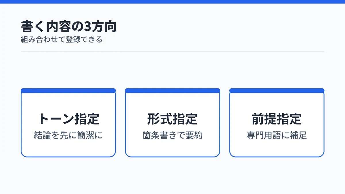 カスタム指示に書く内容の3方向を示す図