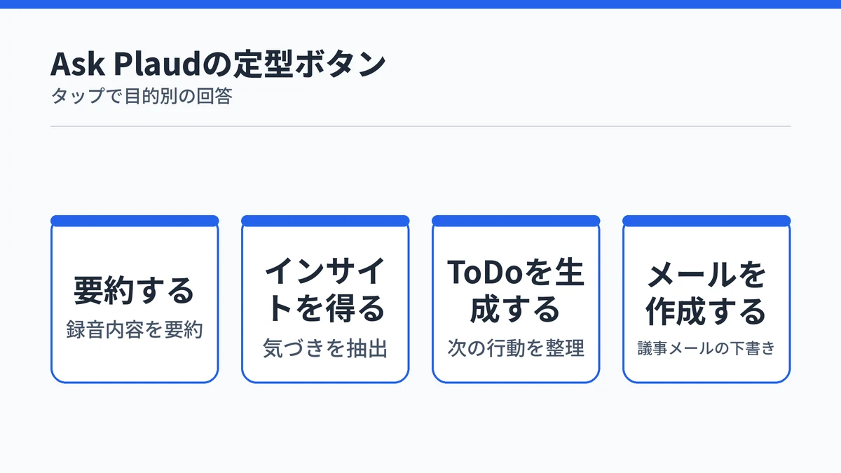 Ask Plaudの定型ボタン(要約する・インサイトを得る・ToDoを生成する・メールを作成する)を示す図