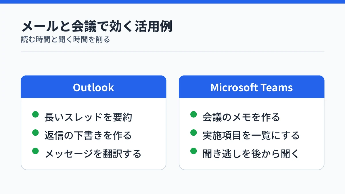 OutlookとMicrosoft CopilotのTeamsでの活用例を対比した図