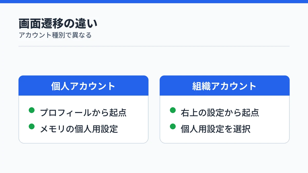個人アカウントと組織アカウントの画面遷移の違いを示す図