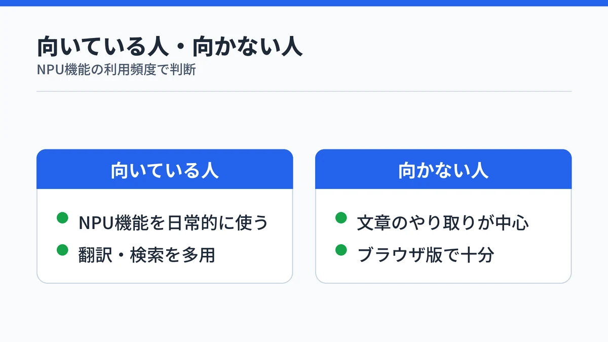 Copilot+ PCが向いている人と向かない人を対比した図