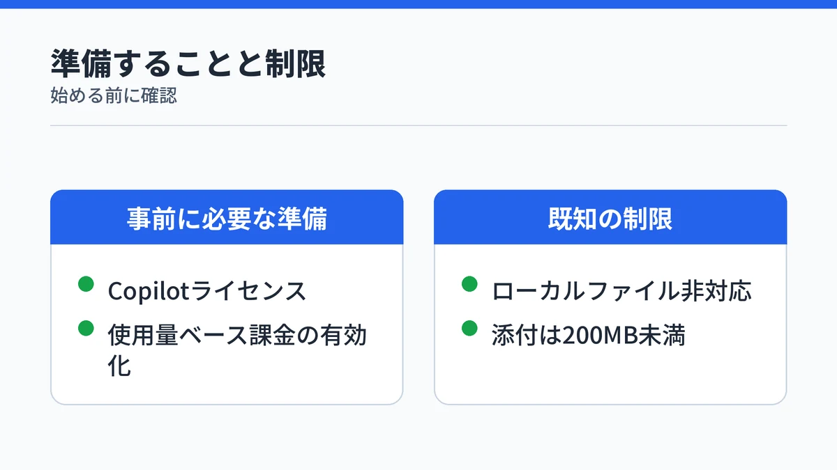 Copilot Coworkの連携に必要な事前準備と既知の制限を対比で示す図解