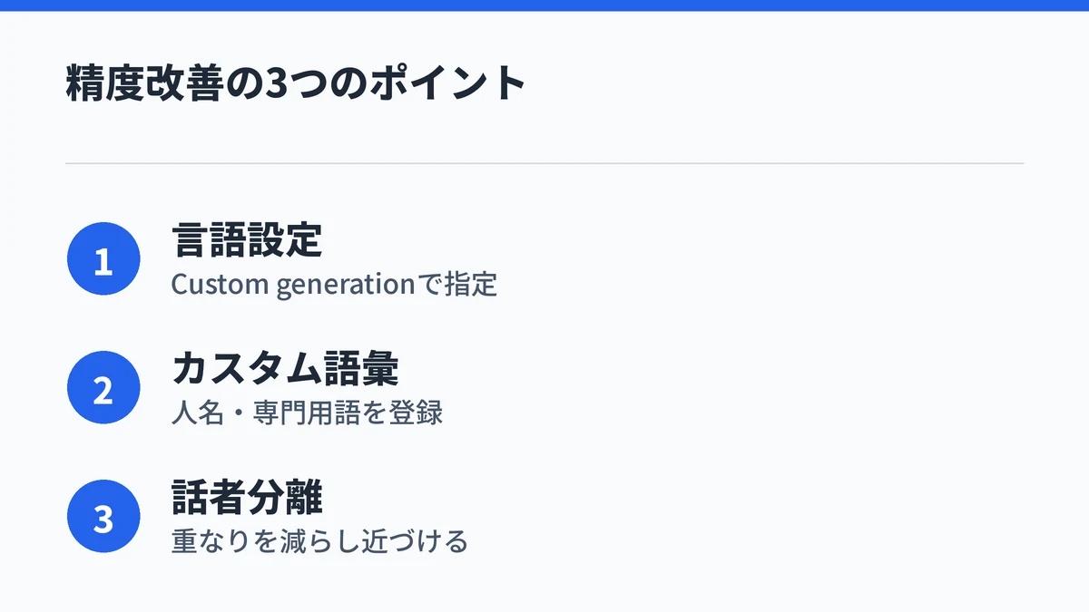 PLAUDの文字起こし精度を上げる3つのポイントをまとめた図