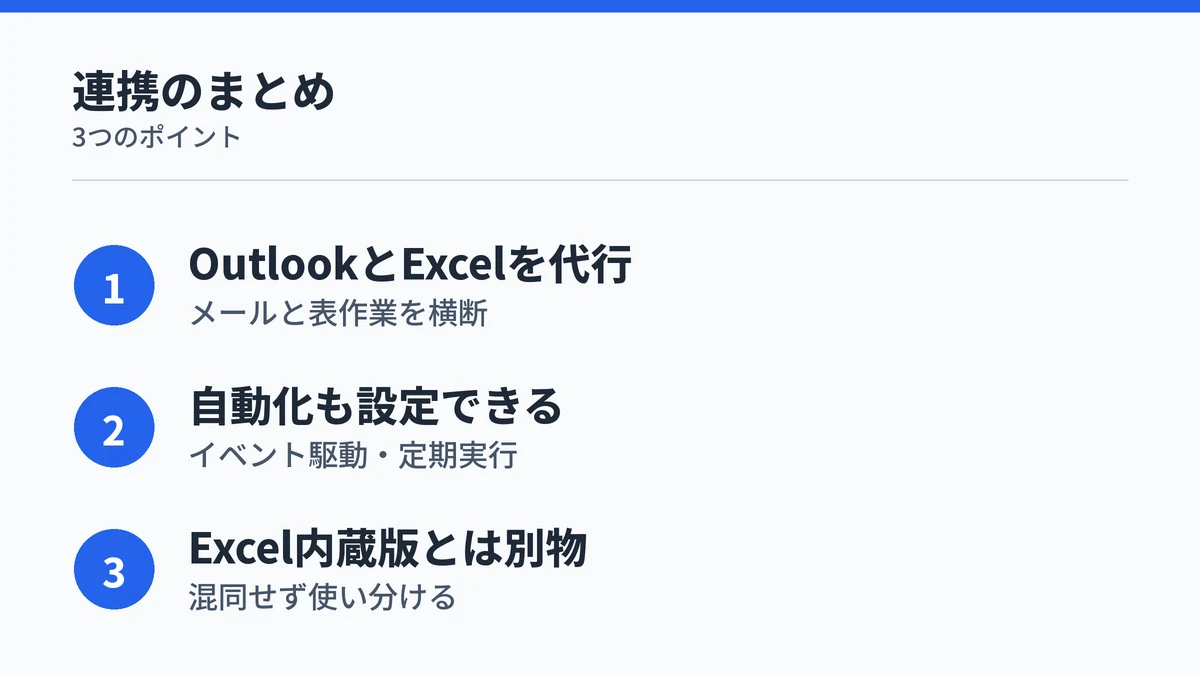 Copilot CoworkによるExcel・Outlook連携のまとめ図解。メールと表作業の代行、自動化、Excel内蔵版との違いの3点を整理