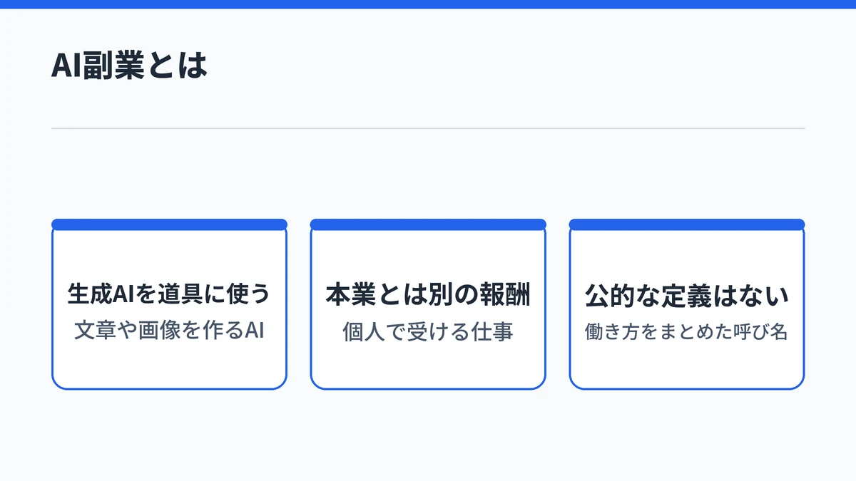 AI副業を構成する3つの要素。生成AIを道具に使う、本業とは別の報酬、公的な定義はない