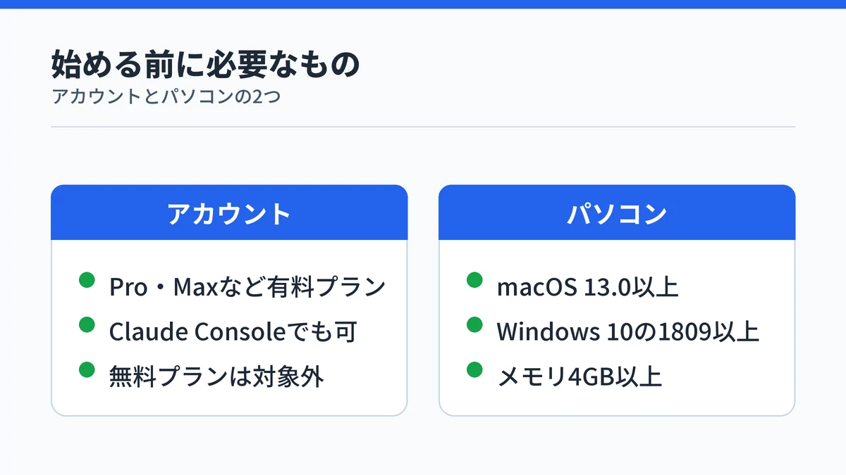 Claude Codeを始める前に必要なものの対比。有料プランなどのアカウントと、対応OS・メモリ4GB以上のパソコンの2つを示した図