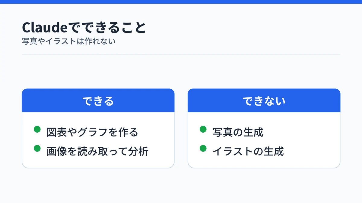 Claudeでできる図表やグラフの作成と画像の分析、できない写真やイラストの生成を対比した図