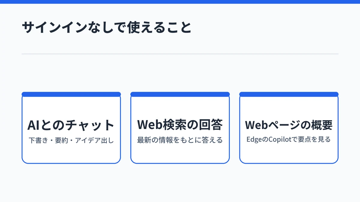 無料のCopilotでサインインしなくても使えるものとして、AIとのチャット、Web検索に基づく回答、EdgeのCopilotによるWebページの概要の3つを示した図