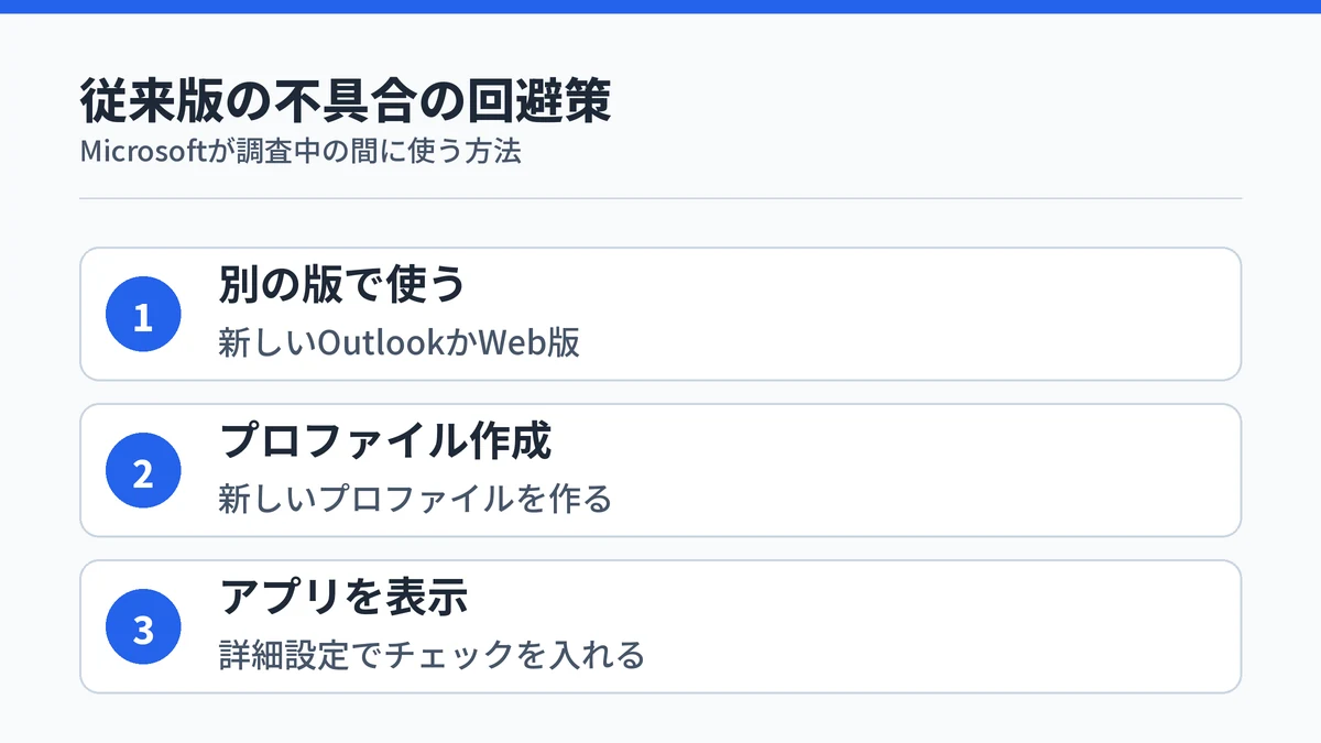 従来のOutlookでCopilotボタンが消える不具合の公式の回避策3つを順に示した図