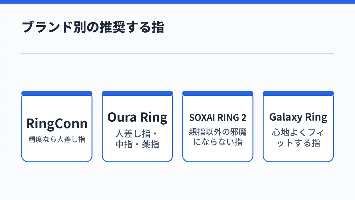 RingConnは精度なら人差し指、Oura Ringは人差し指・中指・薬指、SOXAI RING 2は親指以外の邪魔にならない指、Galaxy Ringは心地よくフィットする指を勧めていることを並べた図