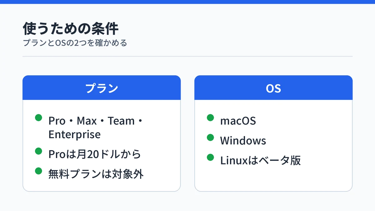 Claude Codeのデスクトップアプリを使う条件の対比。Pro以上の有料プランと、macOS・Windows・ベータ版のLinuxという対応OSを示した図