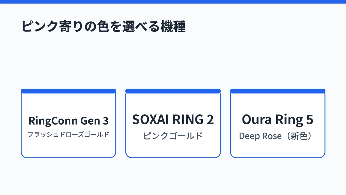 ピンク寄りの色としてRingConn Gen 3のブラッシュドローズゴールド、SOXAI RING 2のピンクゴールド、Oura Ring 5の新色Deep Roseを並べた図