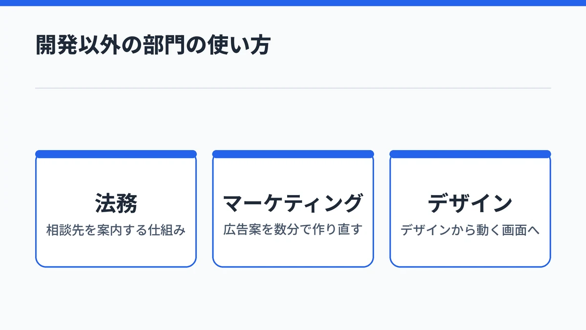 Anthropic社内で、法務は相談先を案内する仕組み、マーケティングは広告案の作り直し、デザインは動く画面づくりにClaude Codeを使っていることを示す図