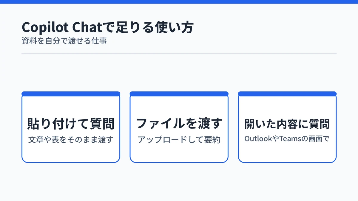 Microsoft 365 Copilot Chatで組織の情報を使う3つの方法を並べた図
