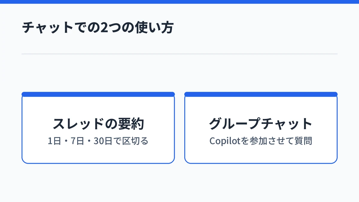 TeamsのCopilotをチャットで使う2つの方法の図。期間を区切ったスレッドの要約と、グループチャットにCopilotを参加させての質問