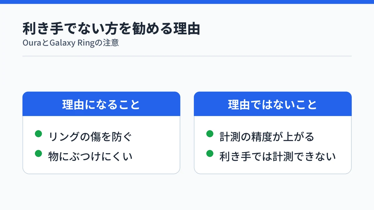 利き手でない方に着けるよう勧める理由は傷やぶつけるリスクを減らすためで、計測の精度が上がるからではないことを対比した図