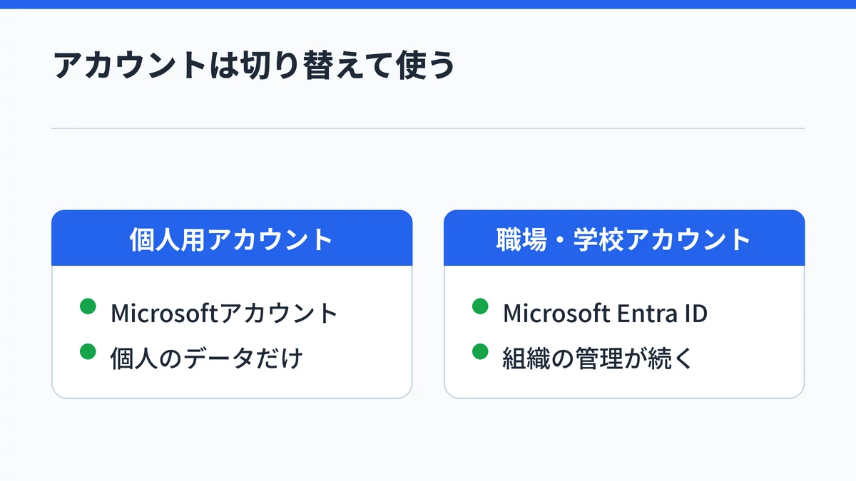 個人用アカウントと職場・学校アカウントをアカウントスイッチャーで切り替え、データはそれぞれ分かれたままになることを対比した図