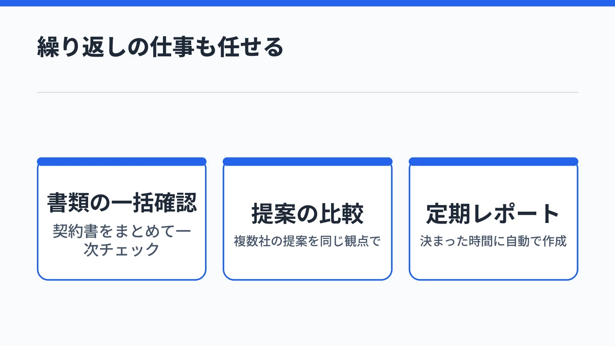 契約書の一括確認、提案の比較、定期レポートの自動作成という、Claude Coworkに任せられる定型作業を並べた図