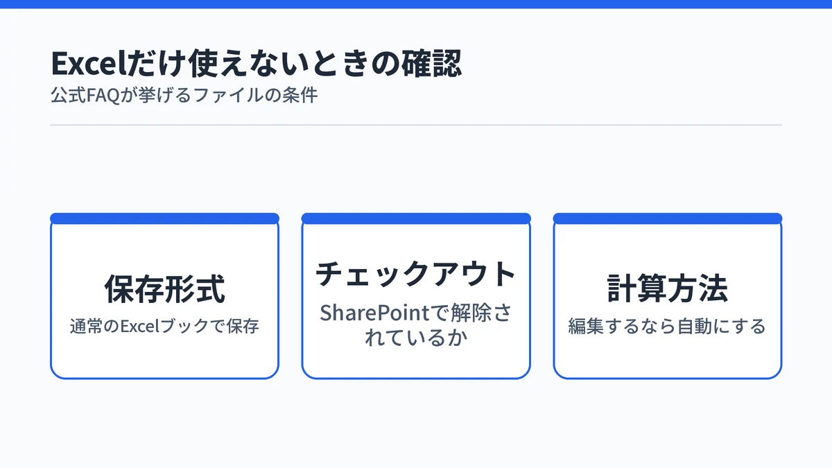 ExcelのCopilotが使えないときに確認する保存形式・チェックアウト・計算方法の3点を並べた図