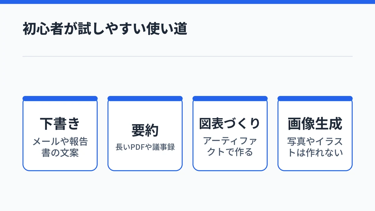 Claudeを初心者が試しやすい使い道の図。下書き、要約、図表づくりができ、写真やイラストの画像生成はできない