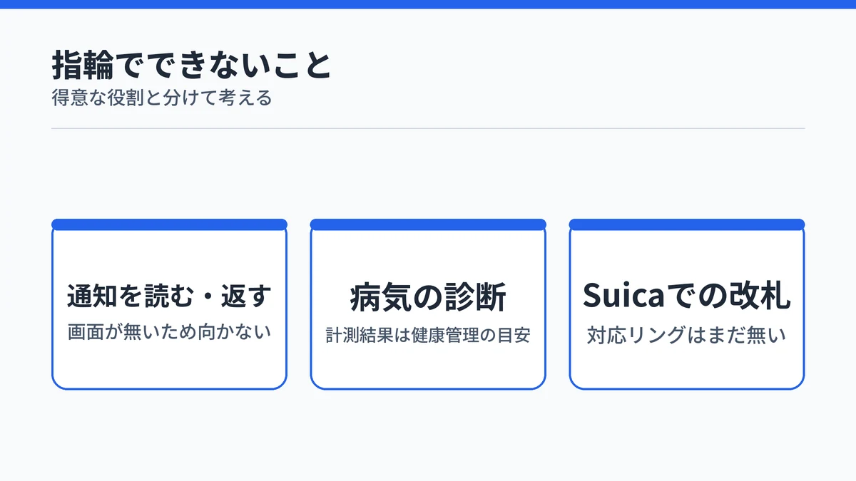 スマートリングでは通知を読む・返すこと、病気の診断、Suicaでの改札通過ができないことを並べた図