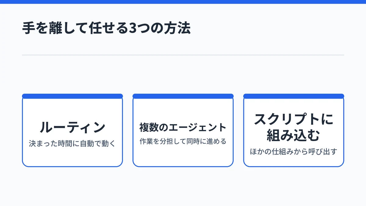 Claude Codeに手を離して任せる方法として、ルーティン・複数のエージェント・スクリプトへの組み込みの3つを並べた図