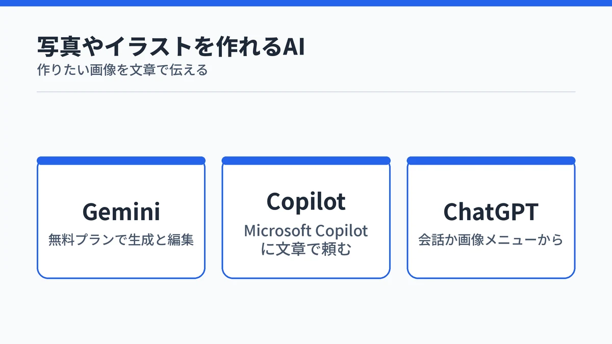 Claudeの代わりに写真やイラストを作れるGemini、Microsoft Copilot、ChatGPTの特徴をまとめた図