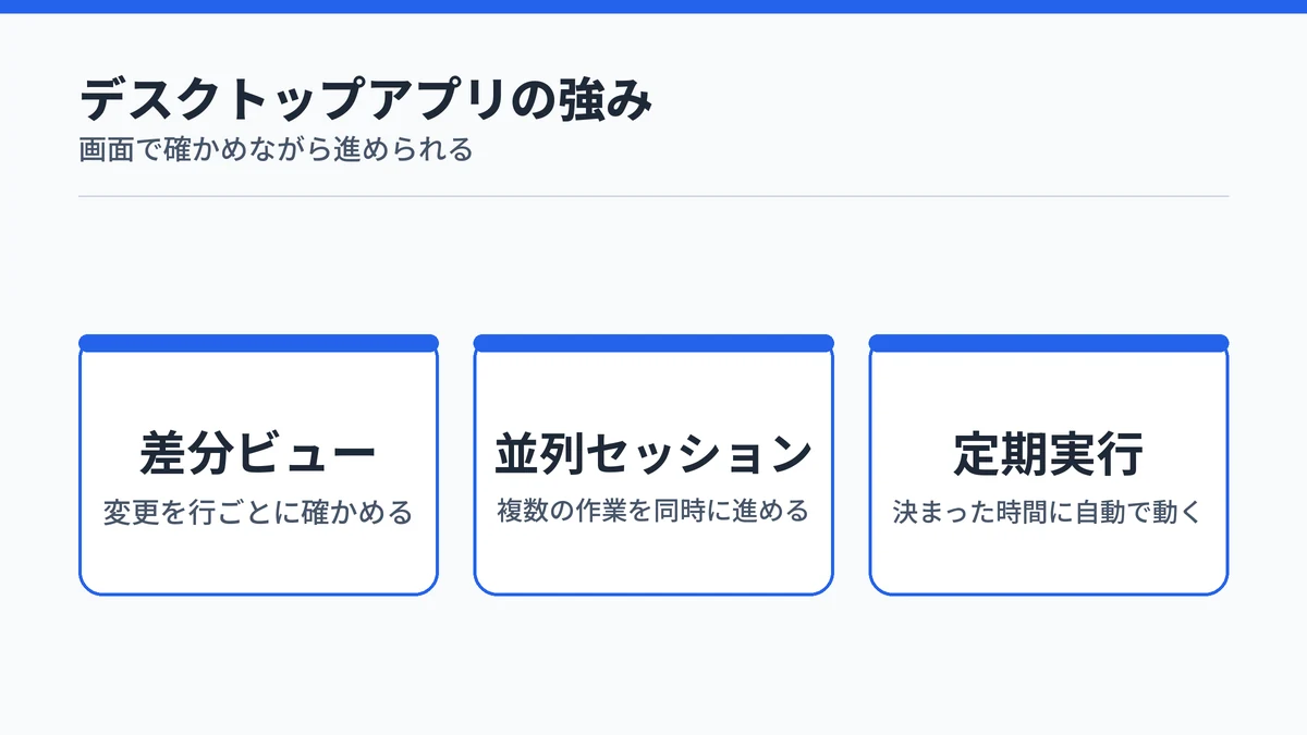Claude Codeのデスクトップアプリの強み。差分ビューで変更を確かめ、並列セッションで複数の作業を進め、定期実行で自動化できることを示した図