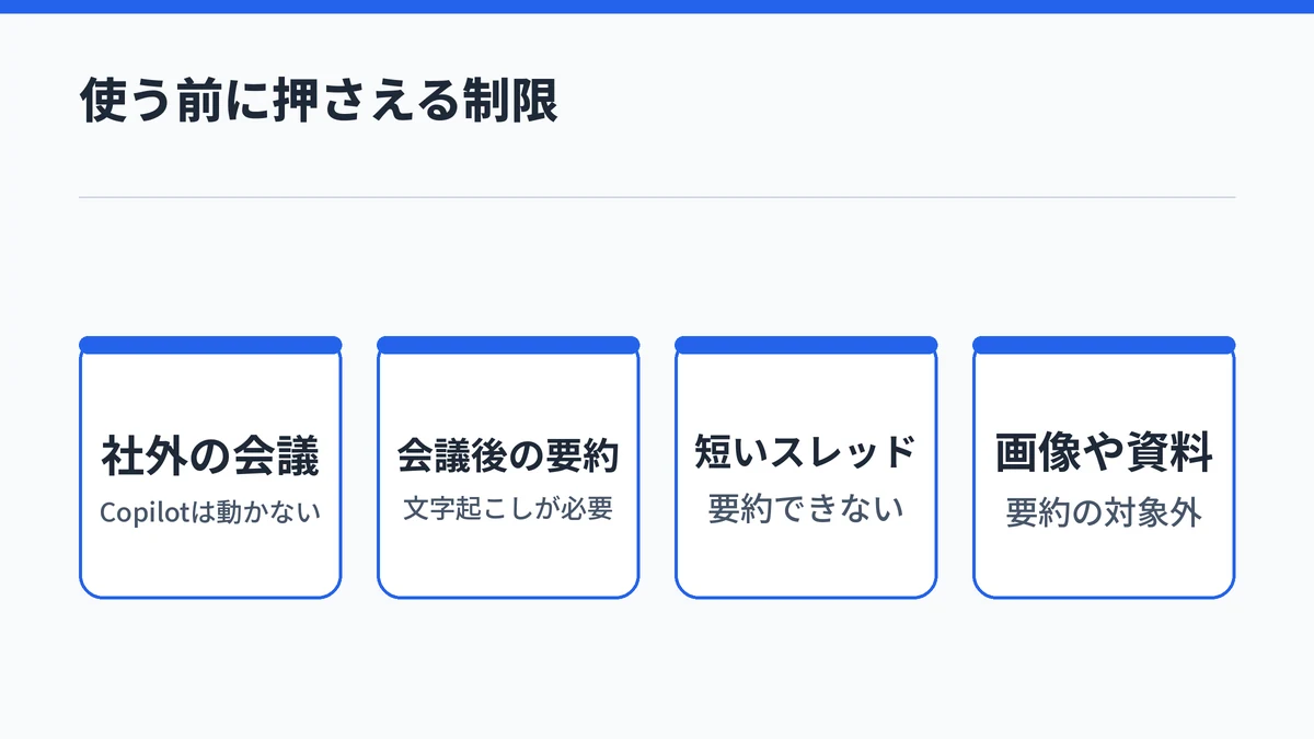 TeamsのCopilotを使う前に押さえる4つの制限の図。社外が主催する会議では動かない、会議後の要約には文字起こしが必要、短いスレッドと画像や資料は要約できない
