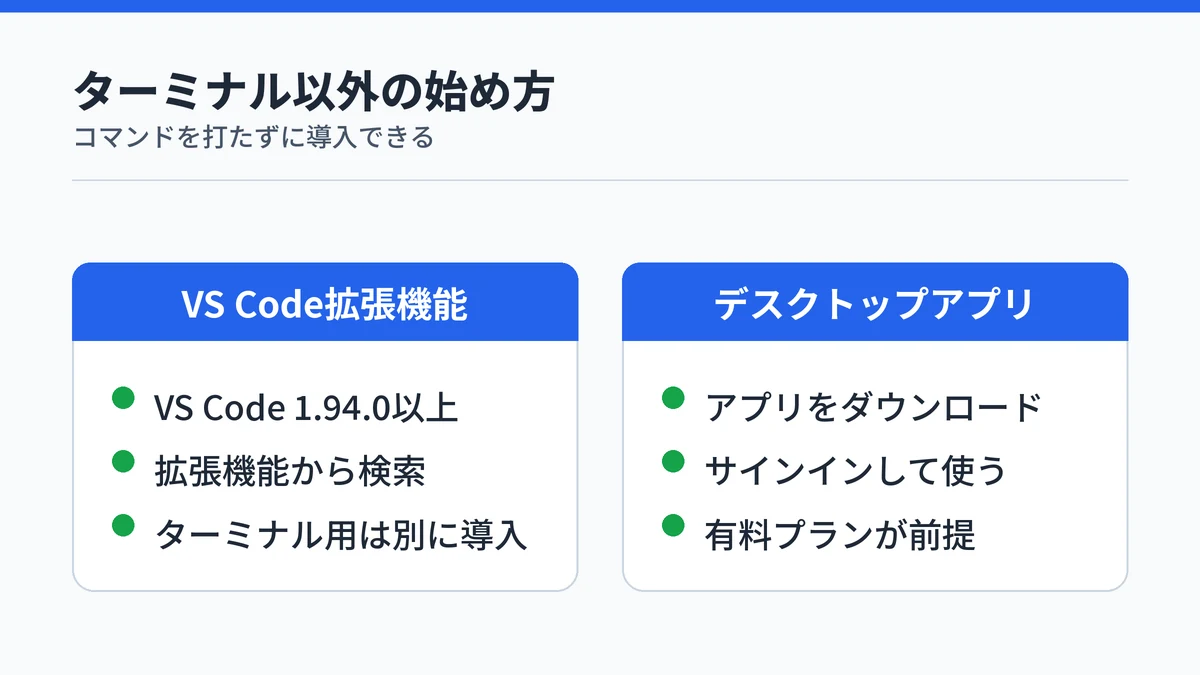 Claude Codeをターミナル以外で始める方法の対比。VS Codeの拡張機能とデスクトップアプリの導入方法と注意点を示した図
