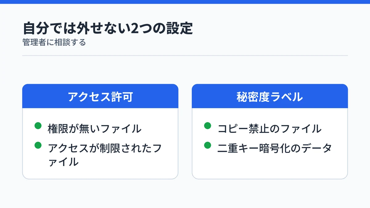 職場のCopilotでアップロードや読み込みが止まる原因として、アクセス許可と秘密度ラベルの2つを対比した図