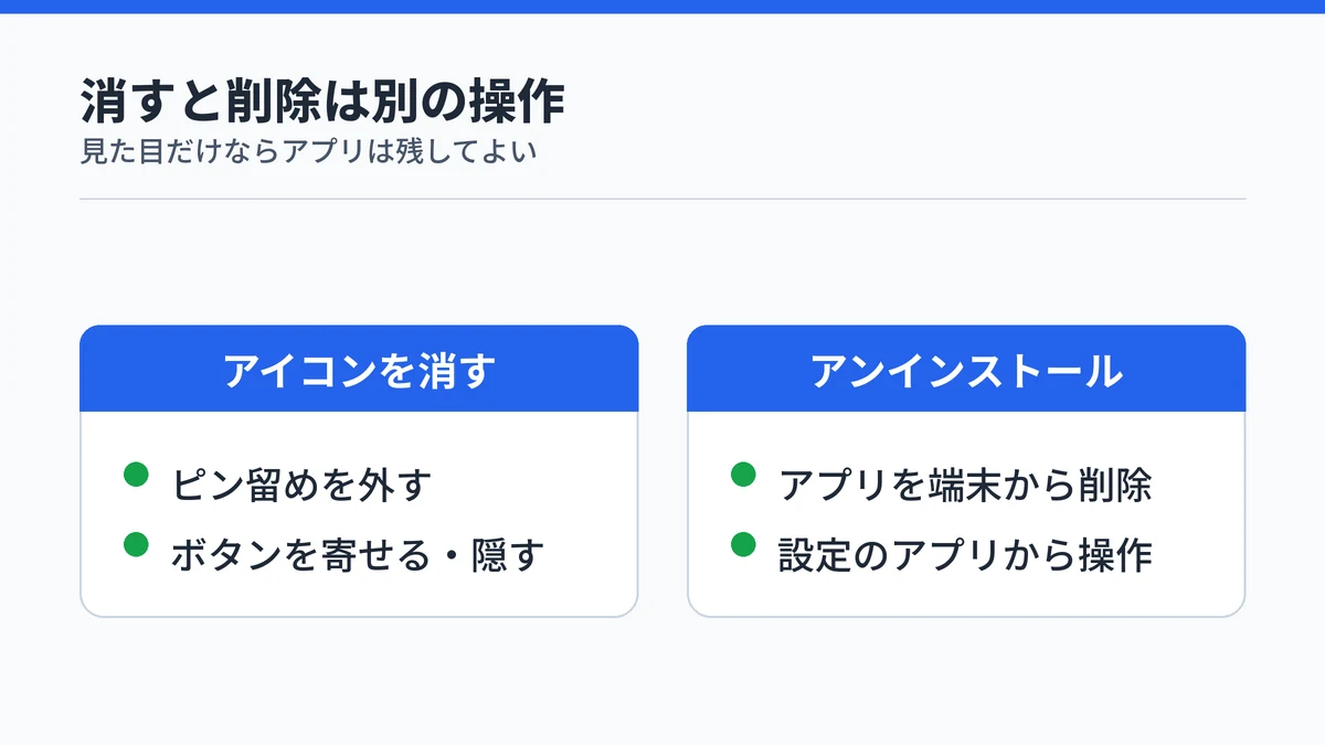 Copilotのアイコンを消す操作とアプリをアンインストールする操作の違いを対比した図