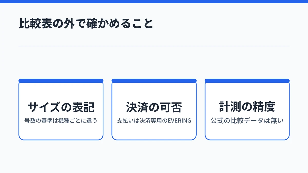 サイズの号数の基準は機種ごとに違い、支払いは決済専用のEVERINGが担い、計測精度は公式の比較データが無いことを並べた図