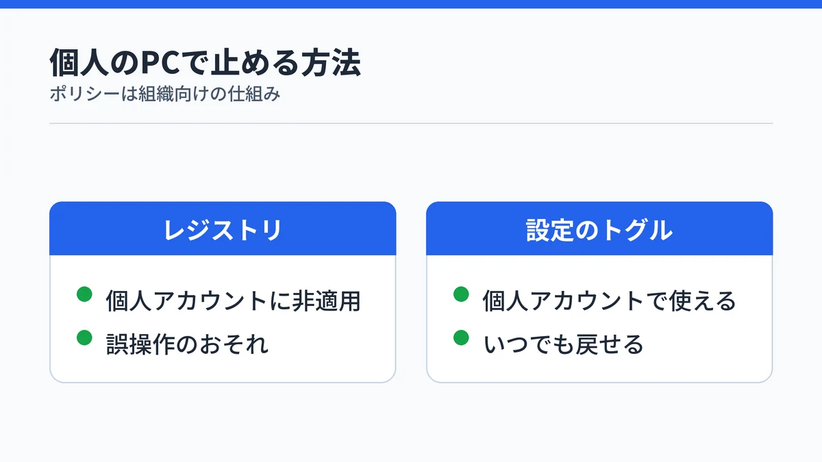 個人のMicrosoftアカウントで使うEdgeでは、レジストリのポリシーが適用されないため設定のトグルで止める方が確実であることを比べた図