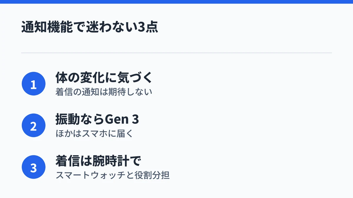 スマートリングの通知は体の変化に気づくためのもので、振動ならRingConn Gen 3、着信の確認はスマートウォッチと役割を分けるという3点をまとめた図