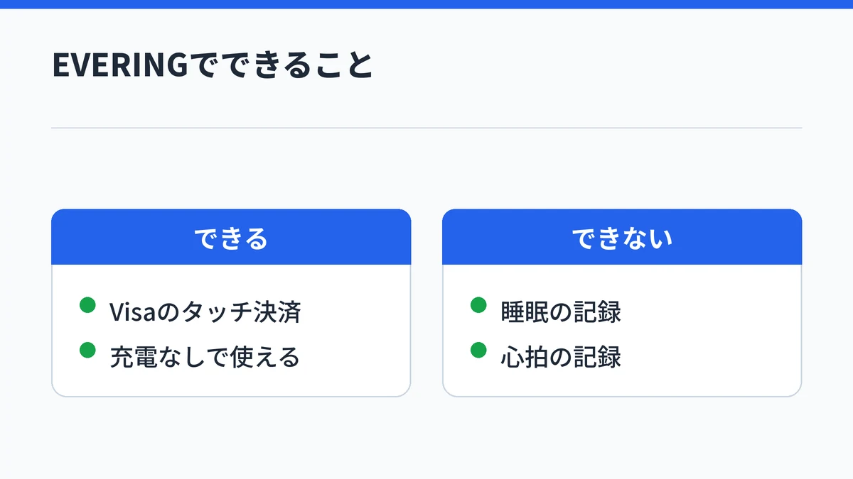 EVERINGはVisaのタッチ決済と充電なしの利用ができる一方、睡眠や心拍の記録はできないことを対比した図