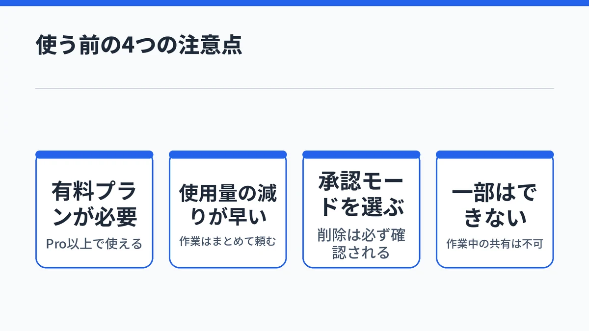 有料プランが必要、使用量の減りが早い、承認モードを選ぶ、一部はできないというClaude Coworkの4つの注意点を並べた図